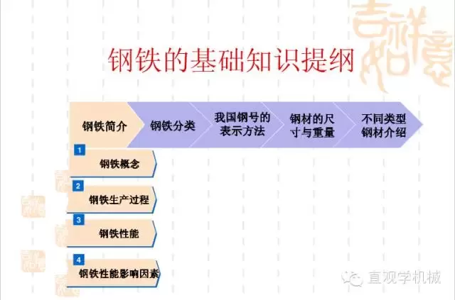 武漢不銹鋼【行業(yè)知識(shí)】鋼鐵基礎(chǔ)知識(shí)大全，收，收，收！